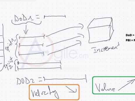 how-Dod-can-impact-team-capacity