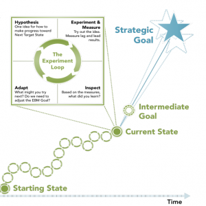 EBM walking to intermediate goal - scrum.org