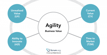 EBM Key Values areas