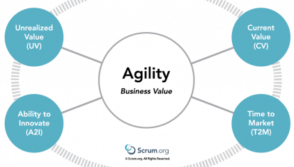 EBM Key Values areas