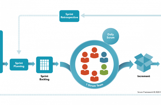 Cadre de travail Scrum